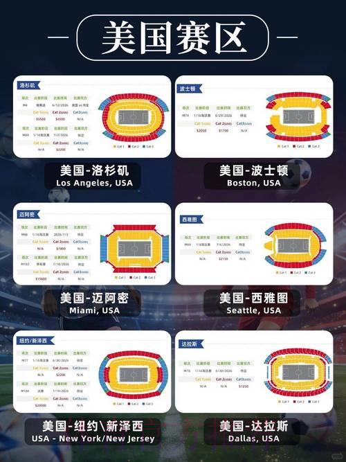 2026年美加墨世界杯门票价格最新预测出炉 2026年美加墨世界杯门票价格最新预测出炉