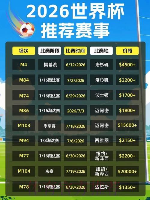 2026年美加墨世界杯门票价格最新预测出炉 2026年美加墨世界杯门票价格最新预测出炉