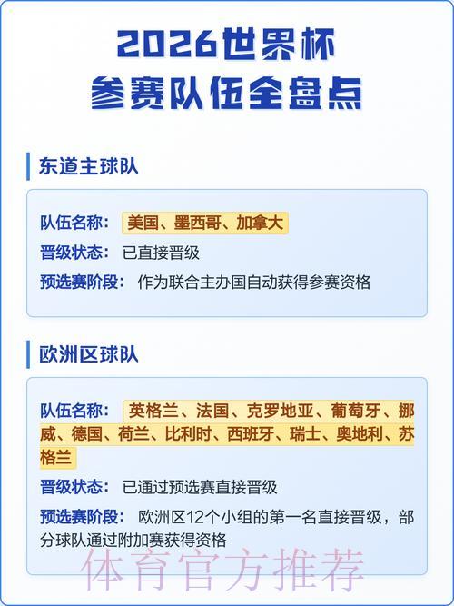2026年世界杯各参赛球队综合实力全面盘点