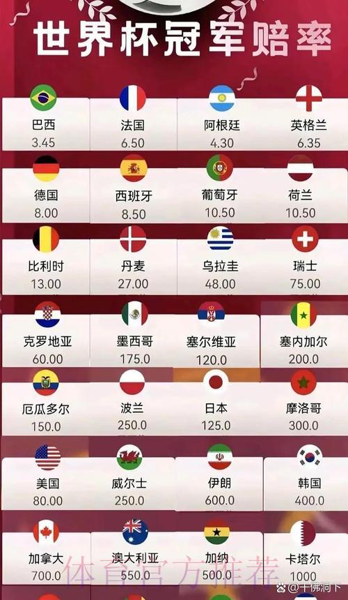 2026世界杯赛事赔率实时综合数据追踪