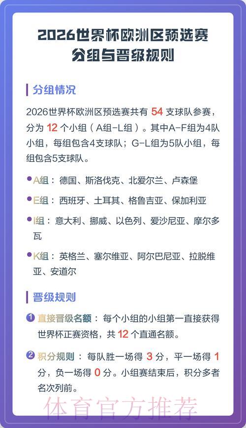 世界杯预选赛全攻略：晋级规则与积分排名详解