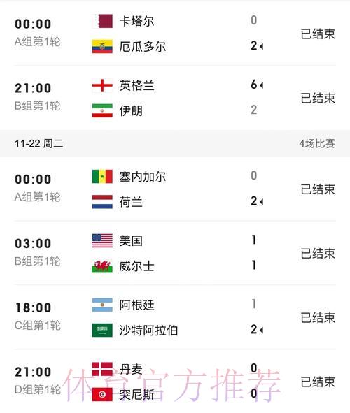 世界杯最新实时比分速递