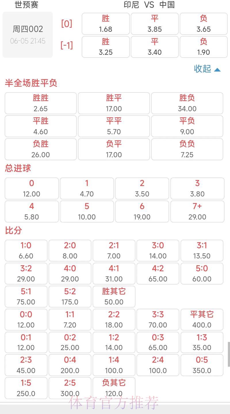 2026年世界杯投注赔率深度解析指南 2026年世界杯投注赔率深度解析指南