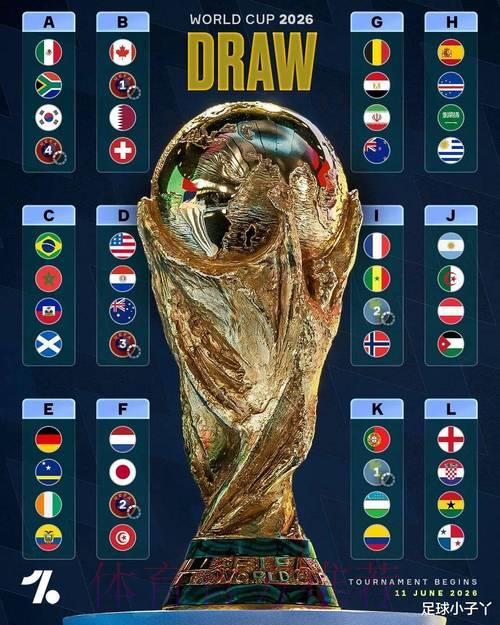 2026世界杯竞猜：深入分析球队实力，助你实现更高盈利